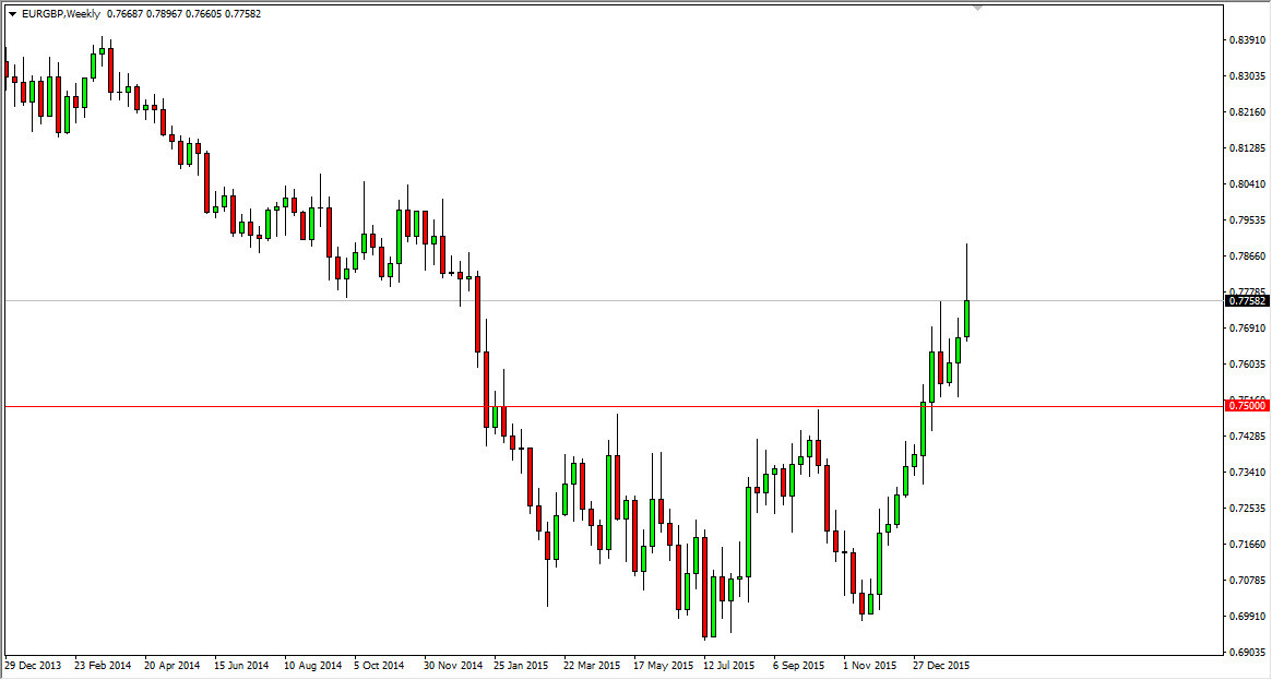 EURGBP EURGBP