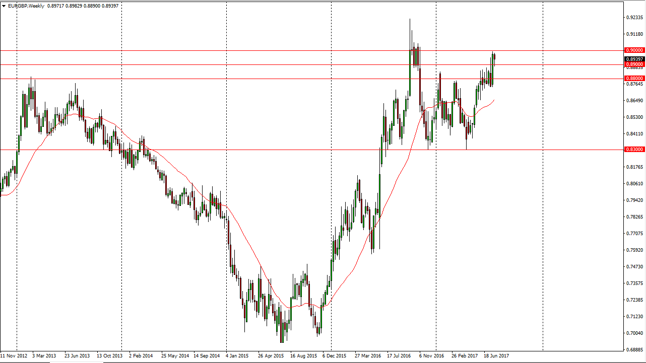 EURGBP