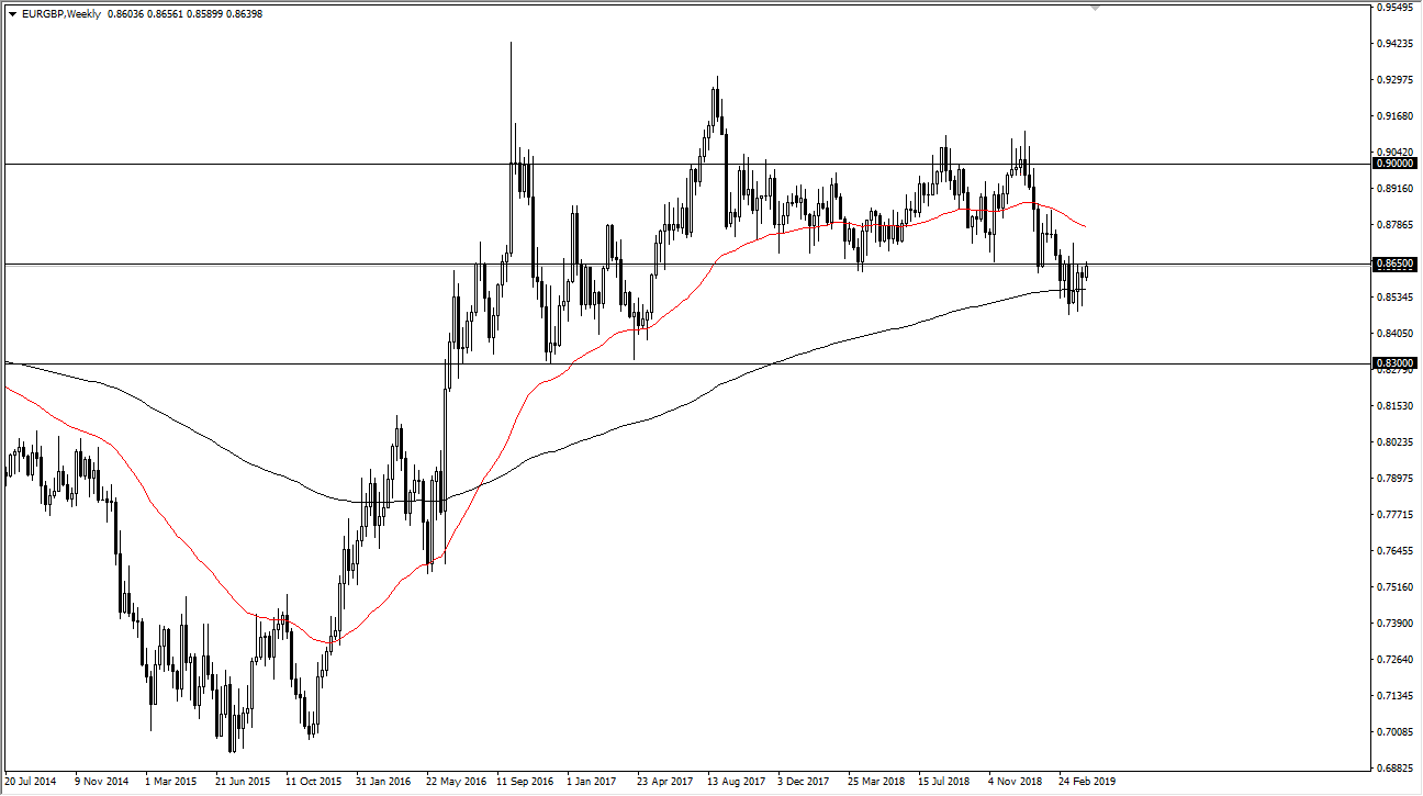 previsioni seettimanali EUR/GBP
