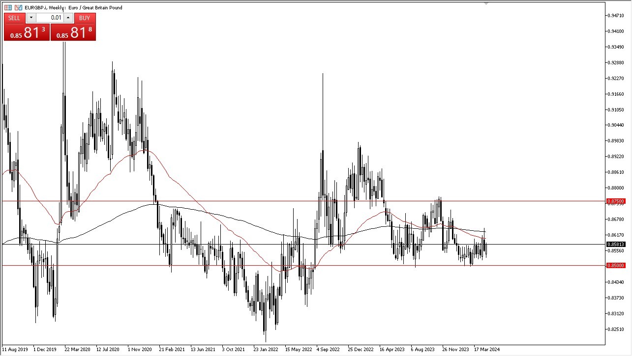 Grafico settimanale EUR/GBP 05/05: EUR cresce, compra. Grafico settimanale EUR/GBP 05/05: EUR cresce, compra.