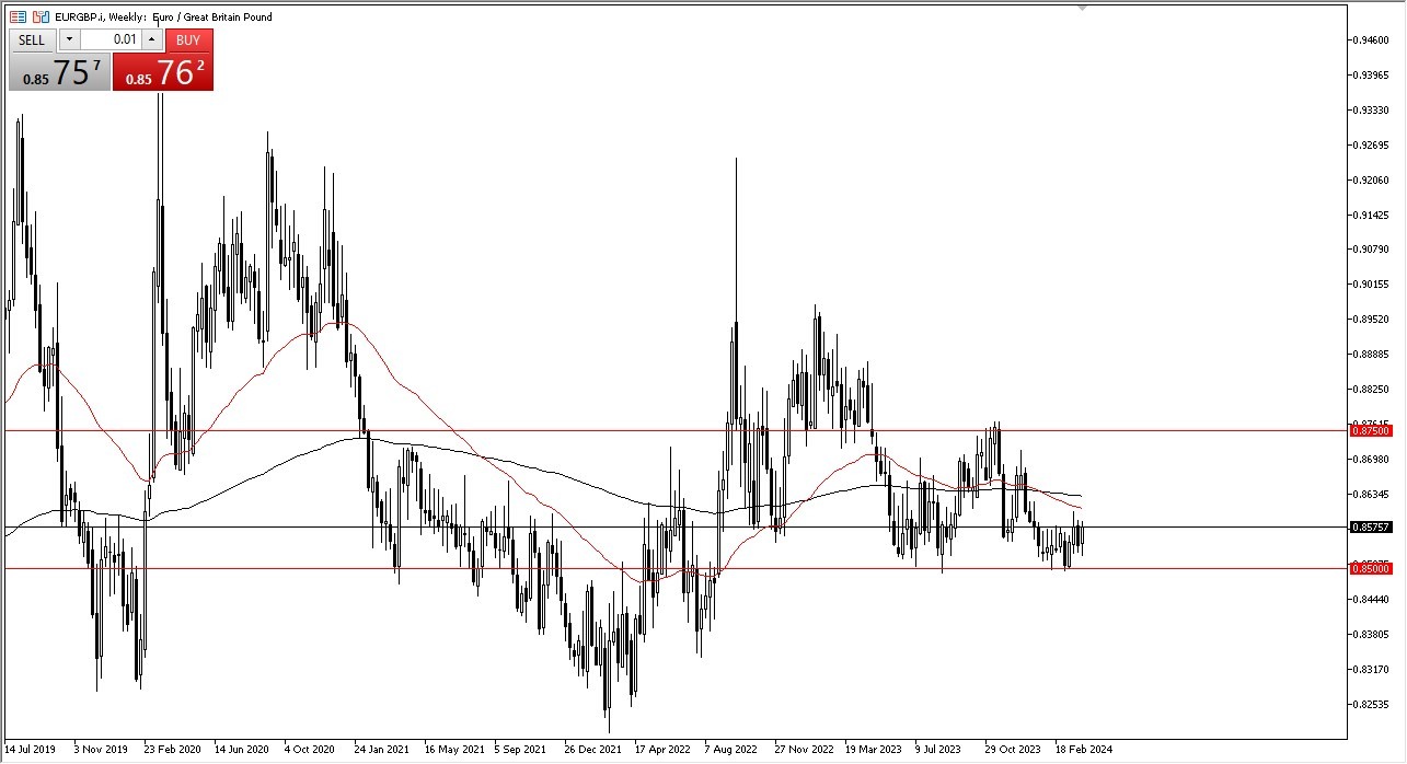 Weekly EUR/GBP Chart 07/04 - Euro Gains on GBP