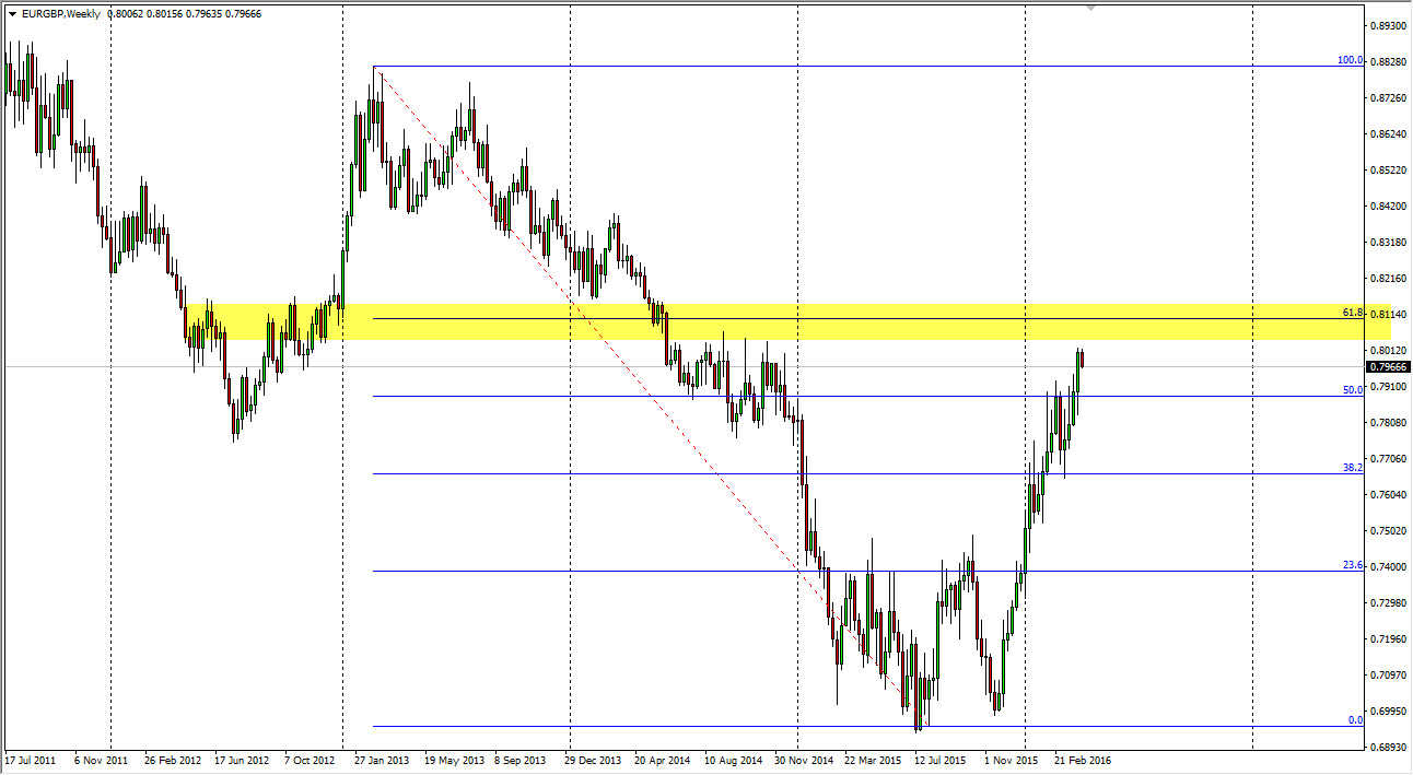 EURGBP Week EURGBP Week