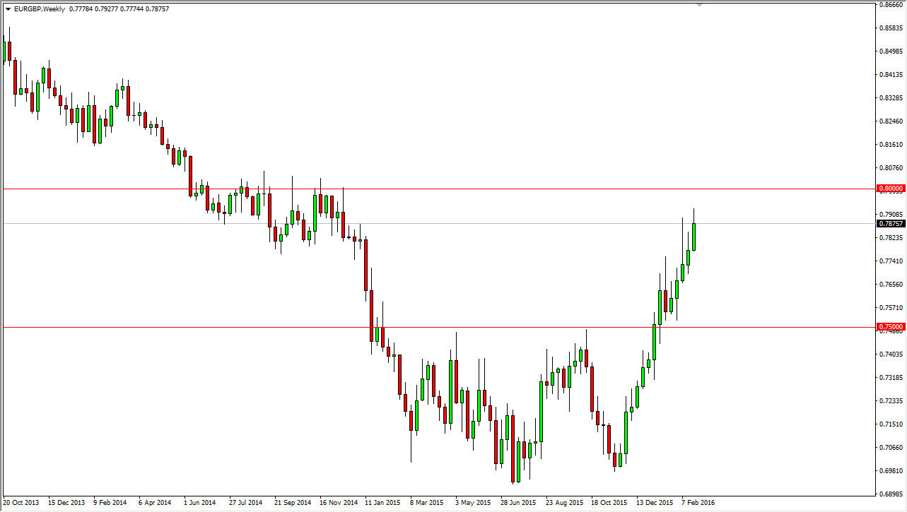 EURGBP EURGBP