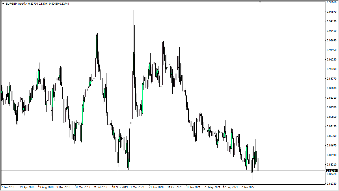 EUR/GBP Weekly Chart EUR/GBP Weekly Chart