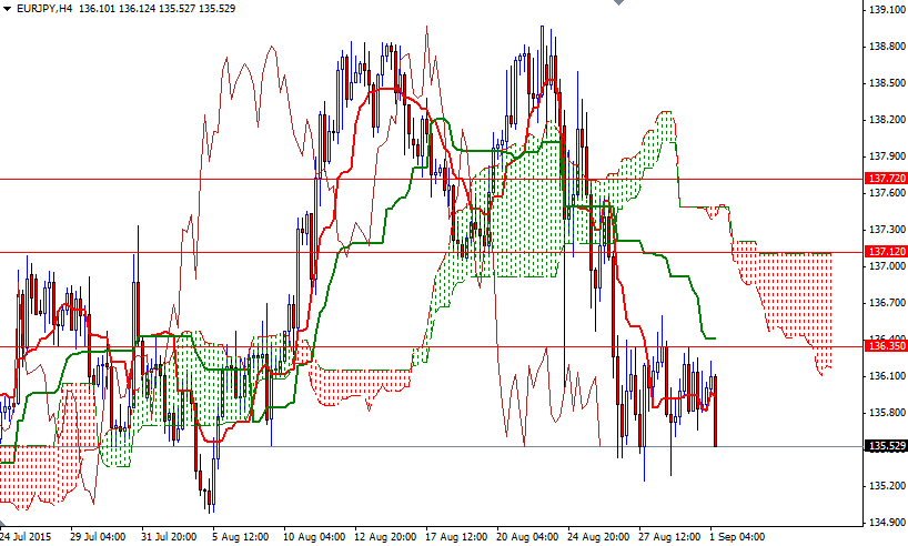 EURJPY h4 EURJPY h4