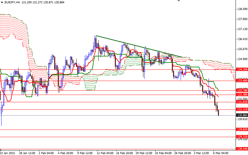 EURJPY h4 EURJPY H4 3915