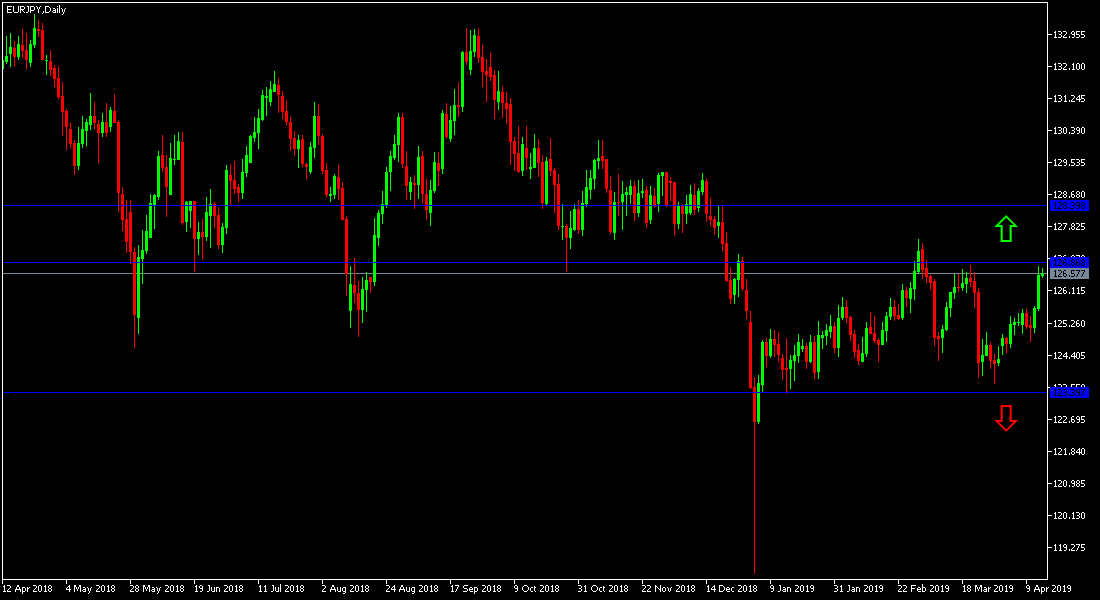 Gráfica EUR/JPY Gráfica EUR/JPY