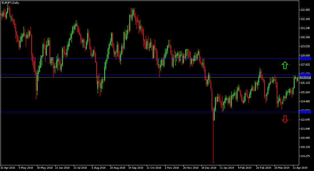 USD/JPY