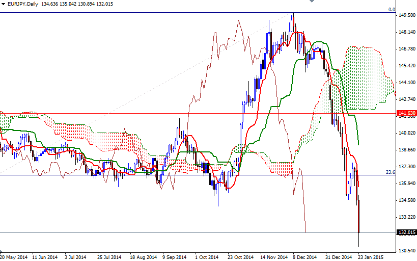 EURJPY Daily EURJPY Daily 12615