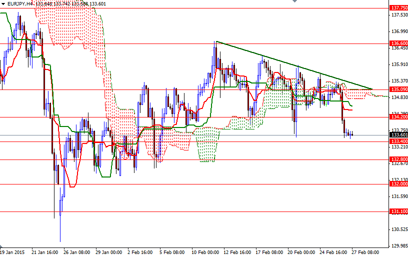 EURJPY h4 EURJPY H4 22715