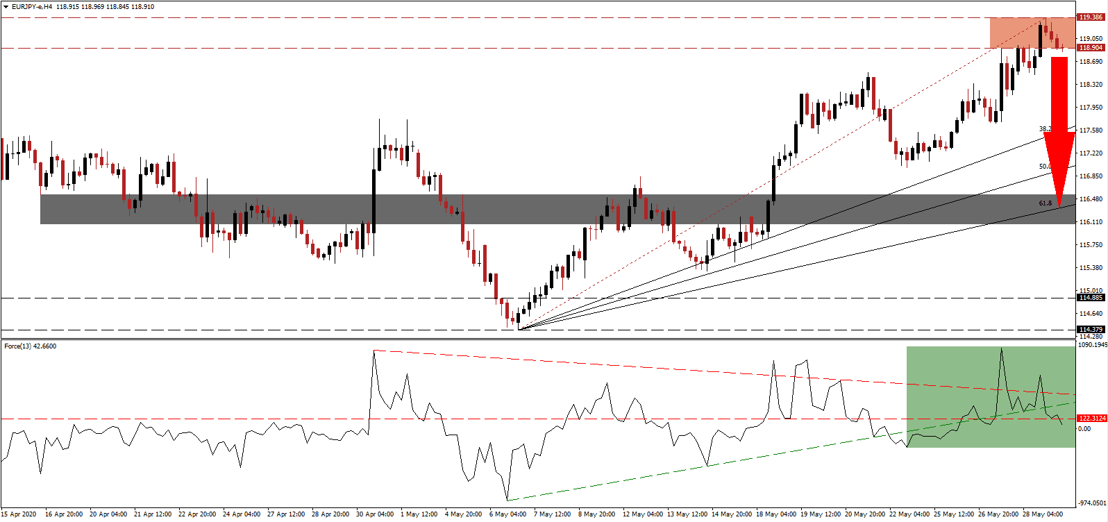 الرسم البياني لزوج اليوروالين الياباني