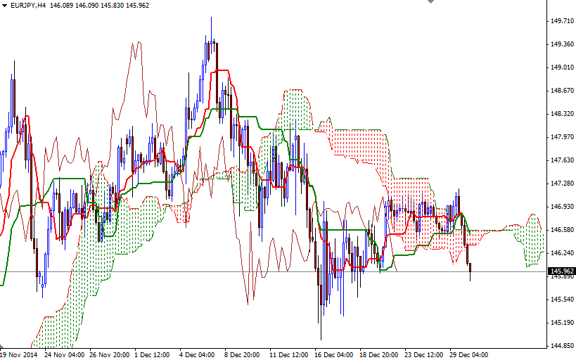 EURJPY h4 EURJPY h4 123014