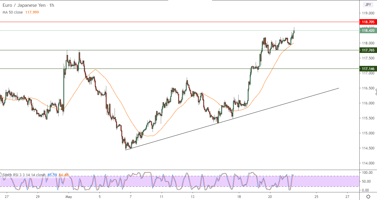 الرسم البياني لزوج اليوروالين الياباني على مدى 60 د الرسم البياني لزوج اليوروالين الياباني على مدى 60 د