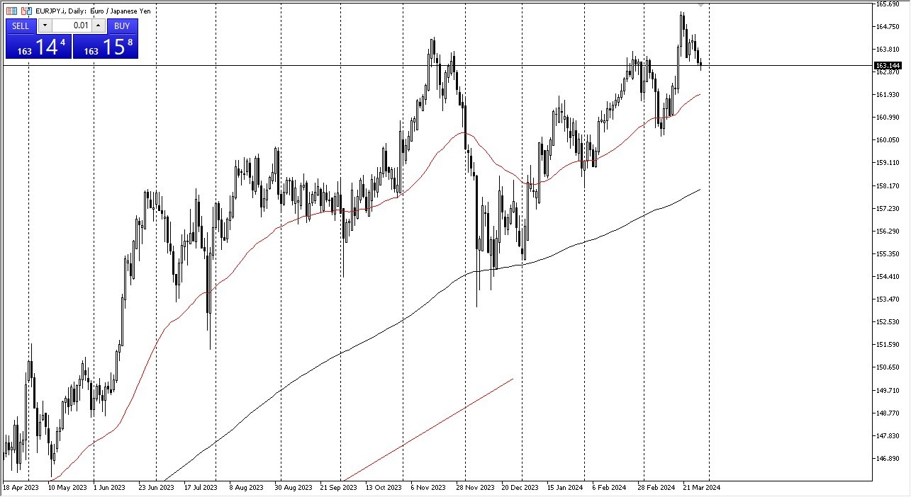 EUR/JPY Forecast Today 01/04: Eyes Higher Targets (graph) EUR/JPY Forecast Today 01/04: Eyes Higher Targets (graph)