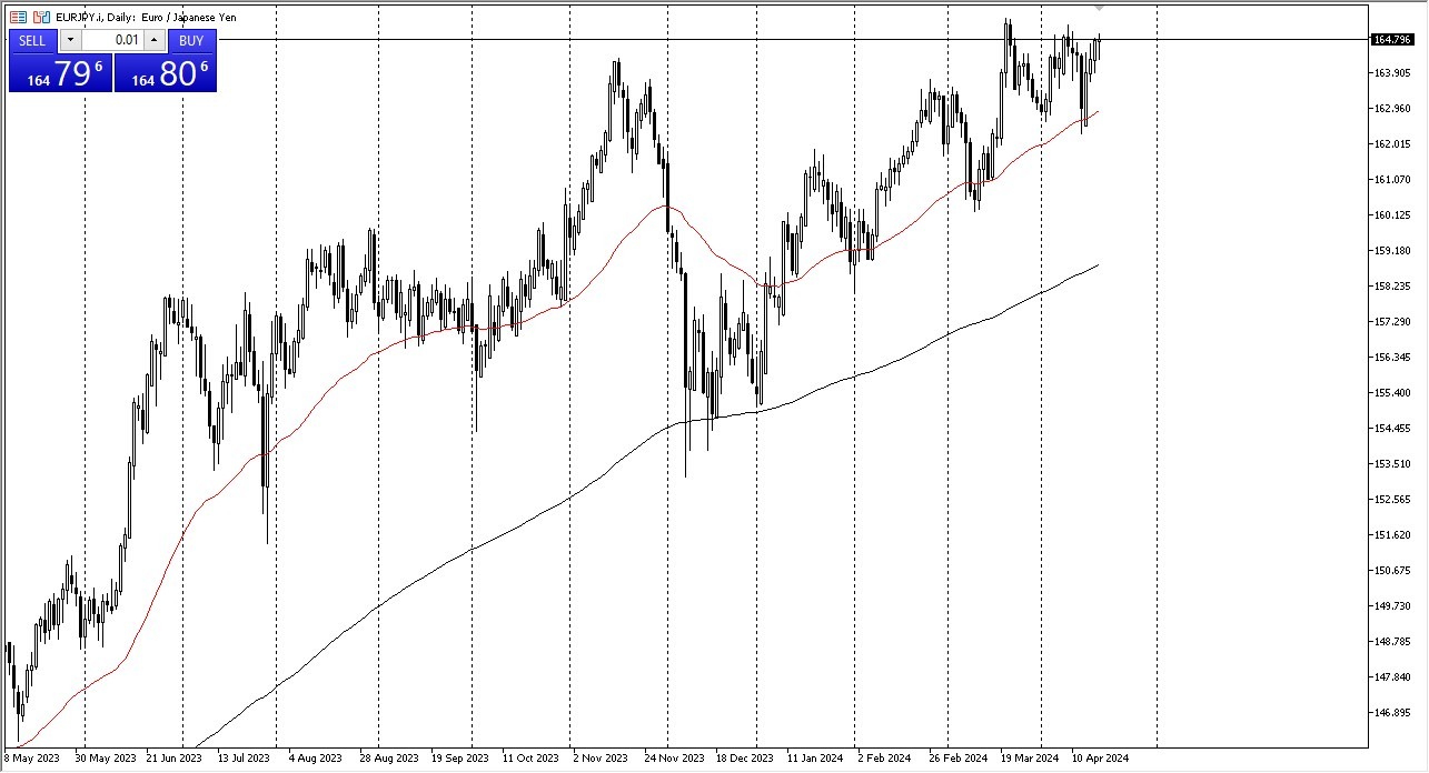 EUR/JPY Forecast Today 19/4: Look at Value Hunting (graph) EUR/JPY Forecast Today 19/4: Look at Value Hunting (graph)