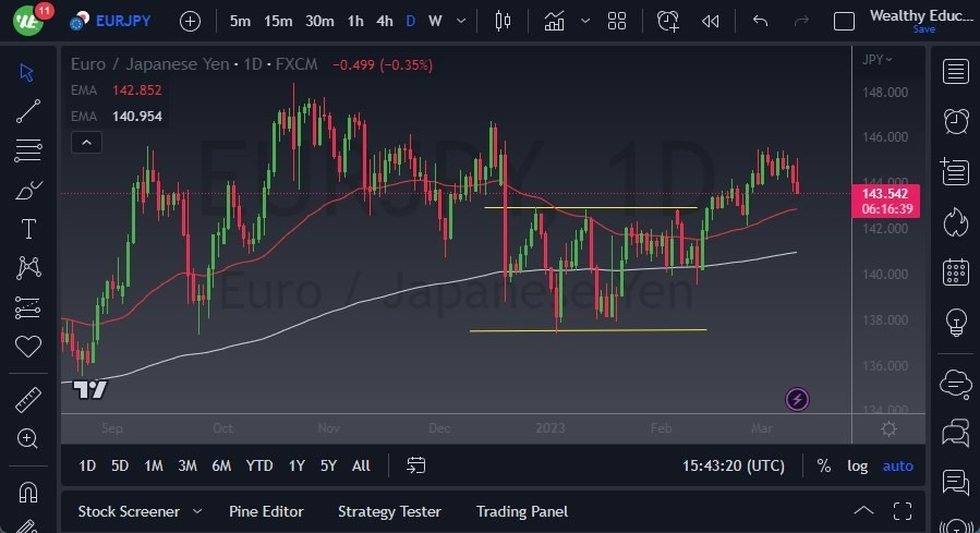 Pronóstico del EUR/JPY Pronóstico del EUR/JPY
