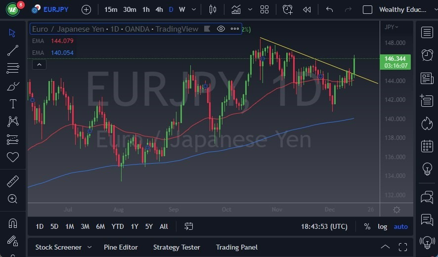 Pronóstico del EUR/JPY Pronóstico del EUR/JPY