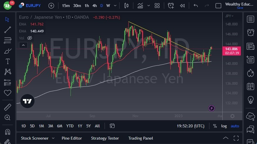 Pronóstico del EUR/JPY 