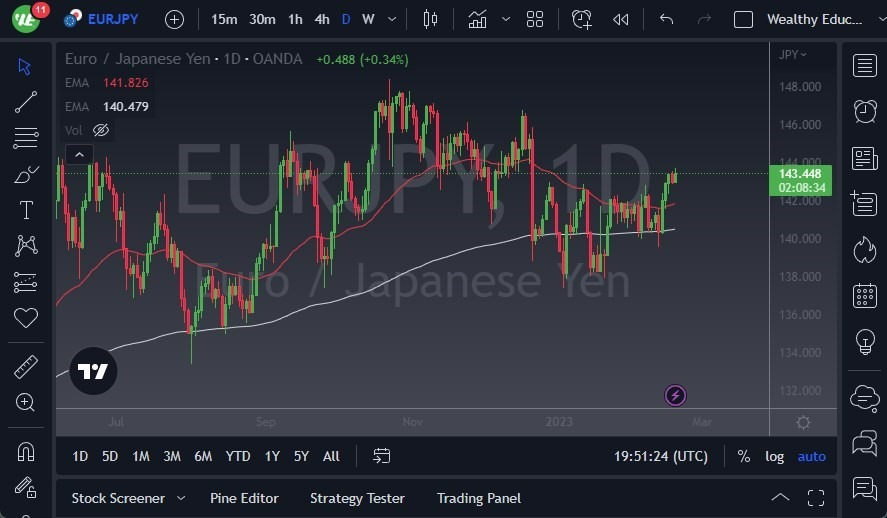 Pronóstico del EUR/JPY 