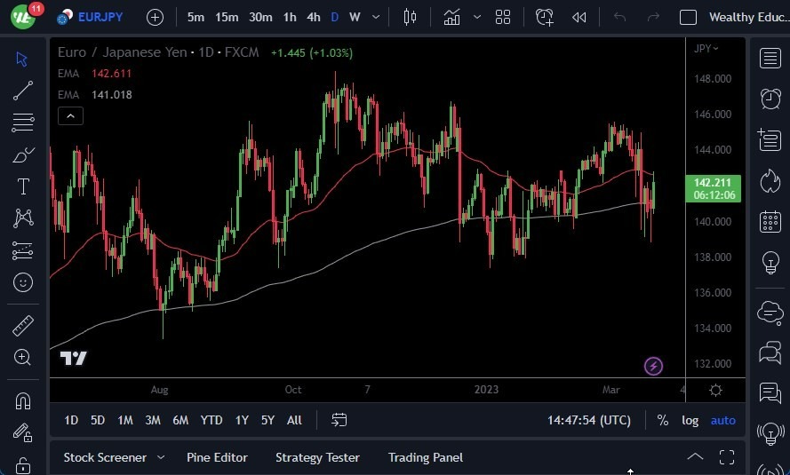 Pronóstico del EUR/JPY Pronóstico del EUR/JPY