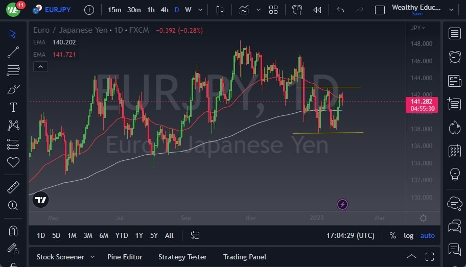 Pronóstico del EUR/JPY Pronóstico del EUR/JPY