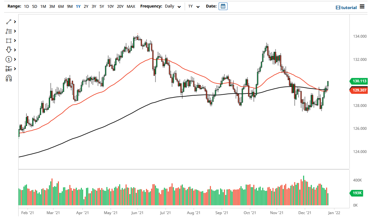 Pronóstico del EUR/JPY