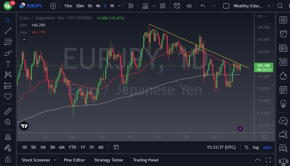 Pronóstico del EUR/JPY 