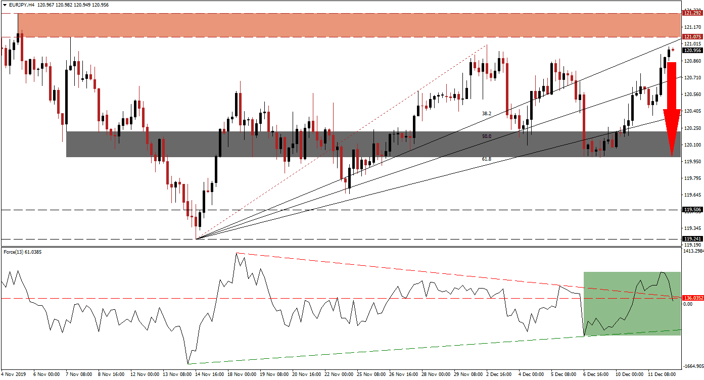Señal Forex del par EUR/JPY Señal Forex del par EUR/JPY