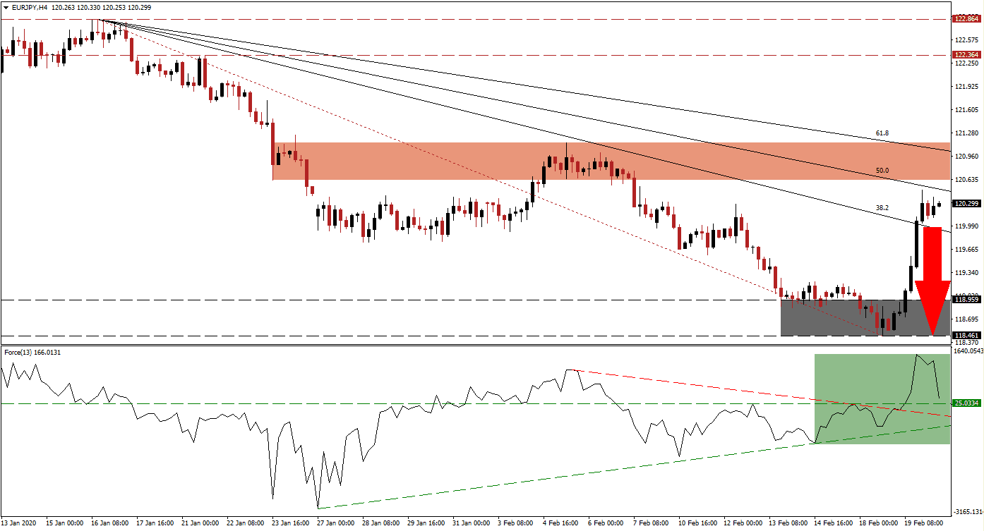 Señal Forex del par EUR/JPY Señal Forex del par EUR/JPY