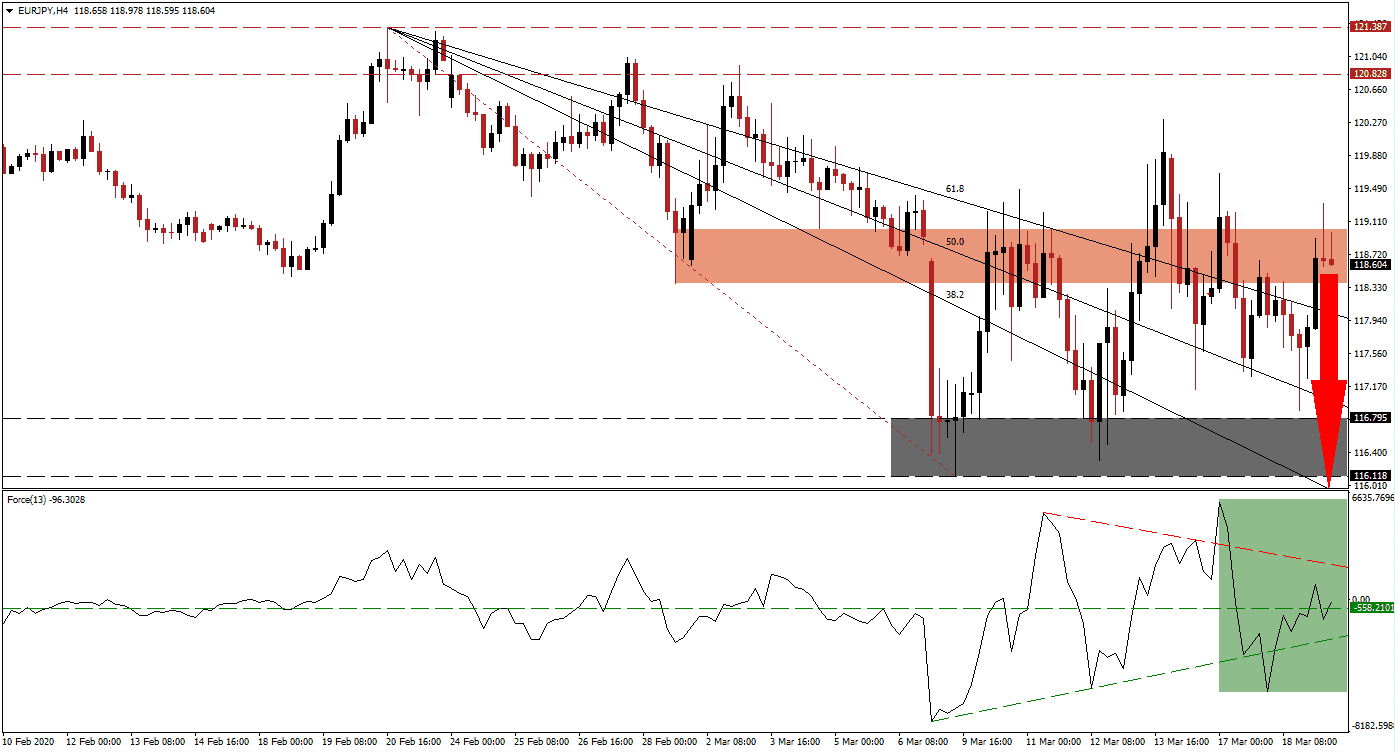 زوج اليورو/الين الياباني زوج اليورو/الين الياباني
