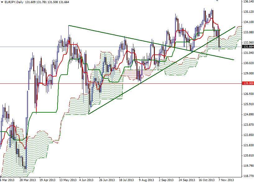 EUR/JPY Günlük Grafik - 8 Kasım 2013 EUR/JPY Günlük Grafik - 8 Kasım 2013