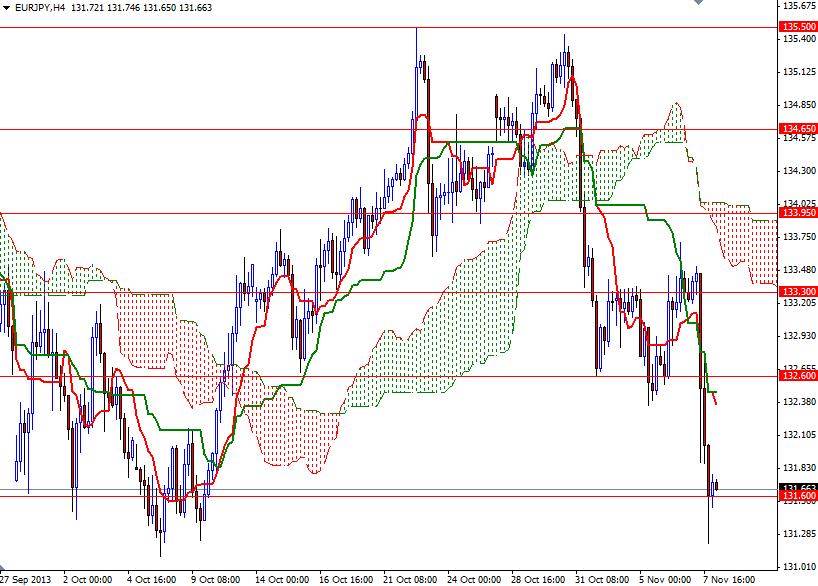 EUR/JPY 4 Saatlik Grafik - 8 Kasım 2013 EUR/JPY 4 Saatlik Grafik - 8 Kasım 2013