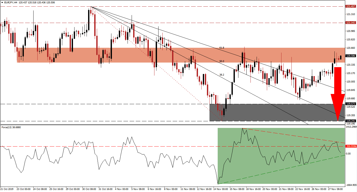 eurjpy