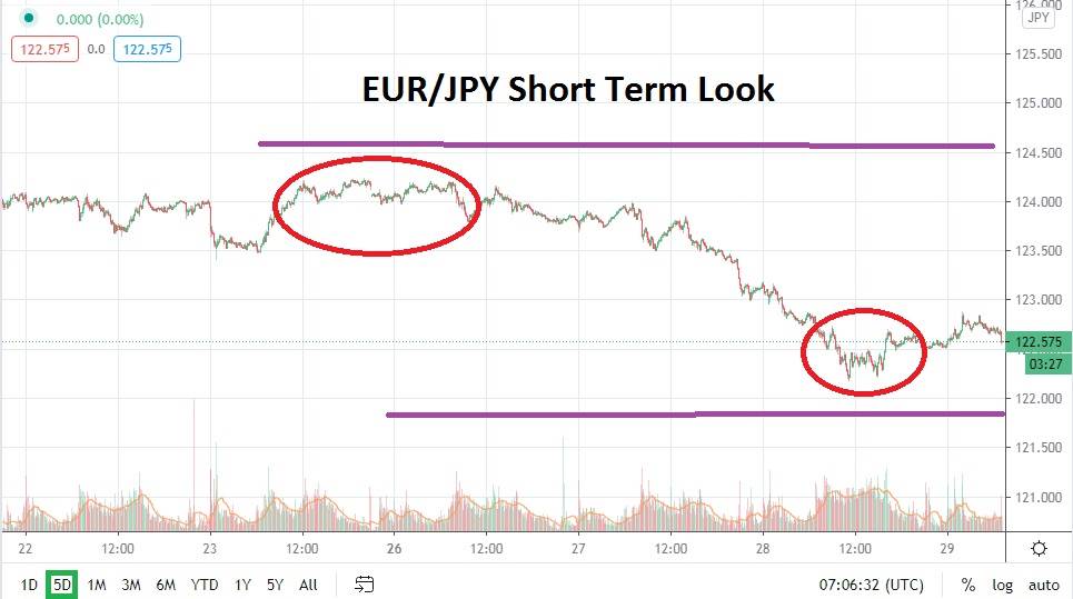 EURJPY EURJPY