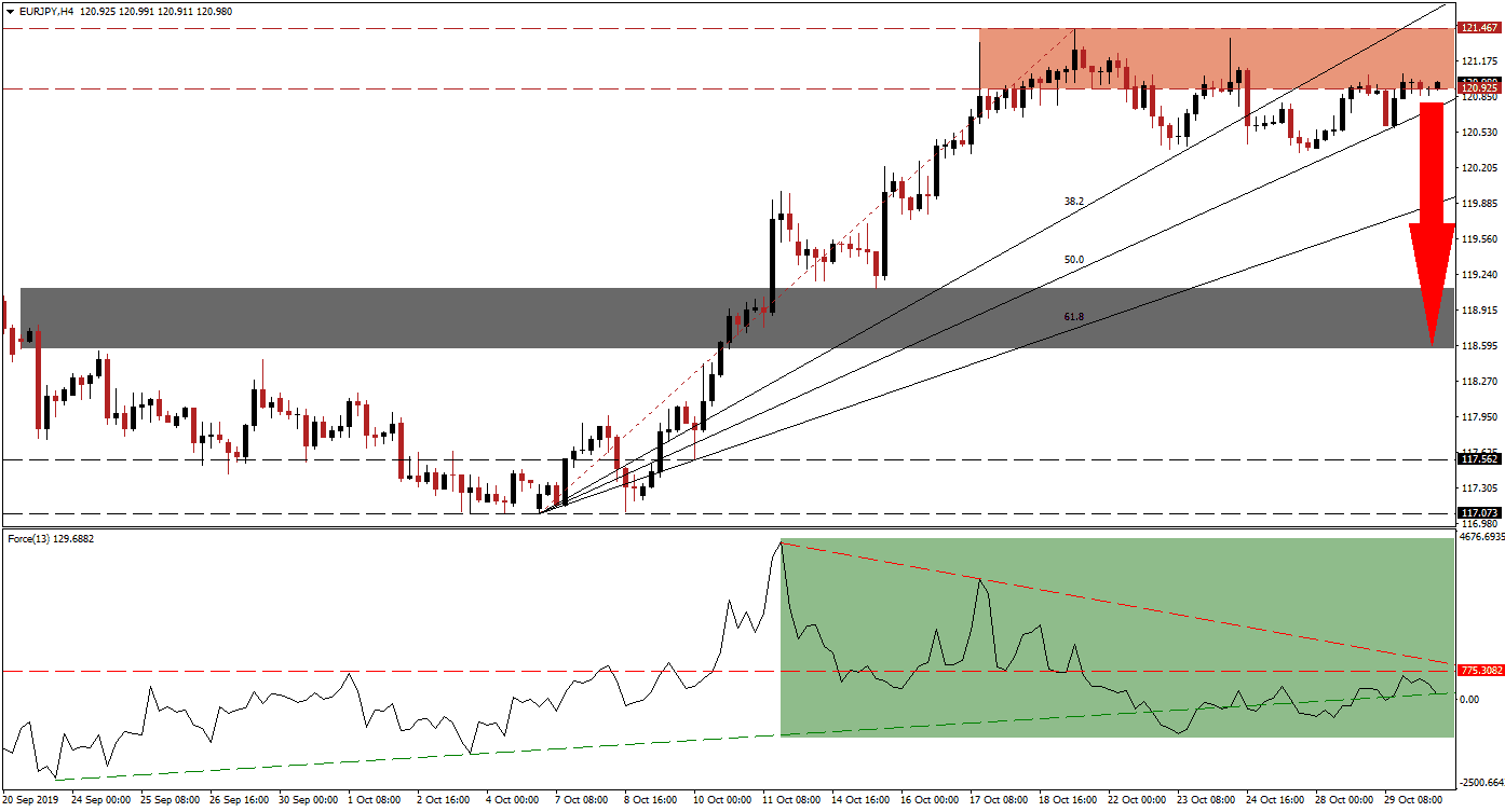 eurjpy