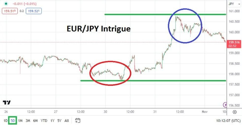 Gráfico del Análisis Técnico EUR/JPY Gráfico del Análisis Técnico EUR/JPY