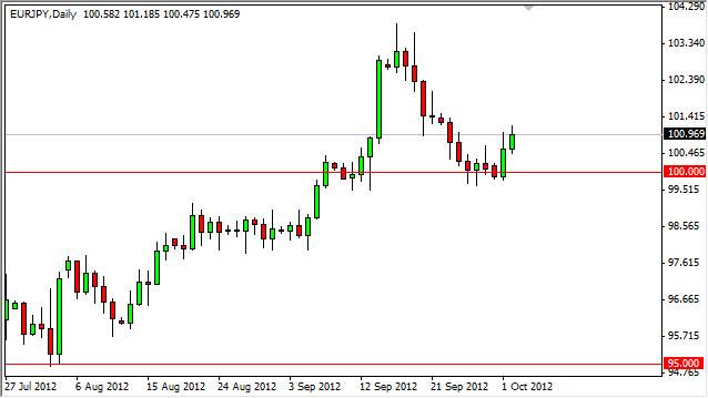 EUR/JPY 03 Ottobre EUR/JPY 03 Ottobre