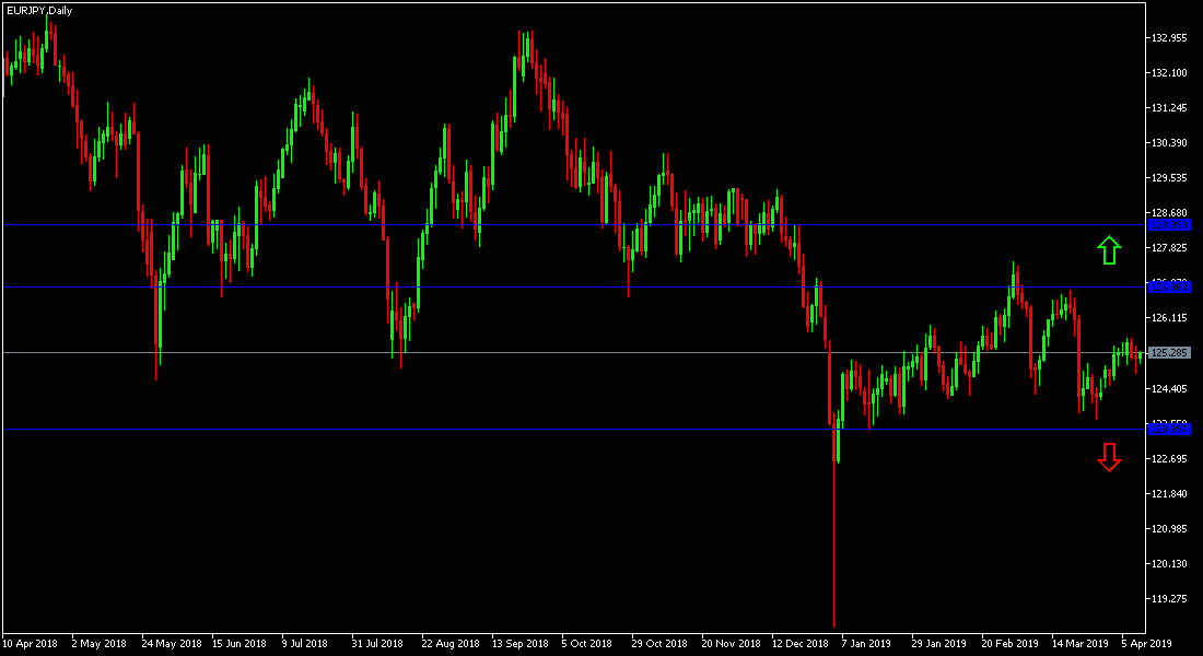 Gráfica EUR/USD Gráfica EUR/USD