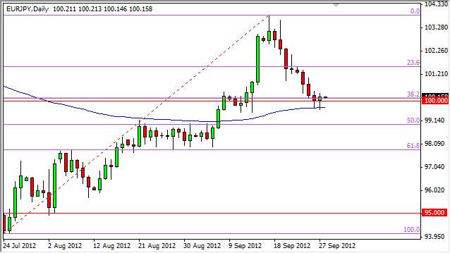 EURJPY Daily 92812 EURJPY Daily 92812