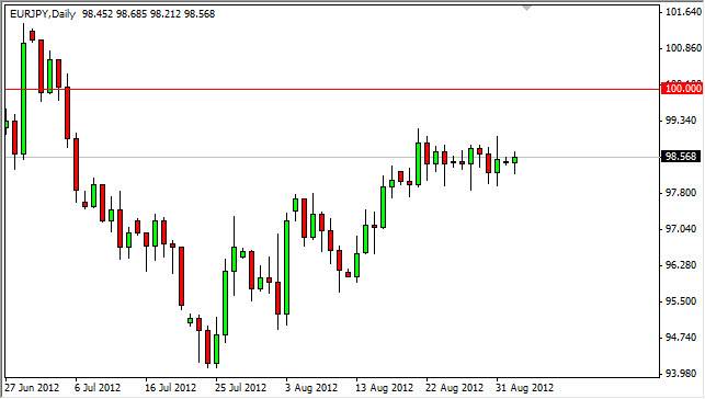 EURJPY Daily 9412 EURJPY Daily 9412