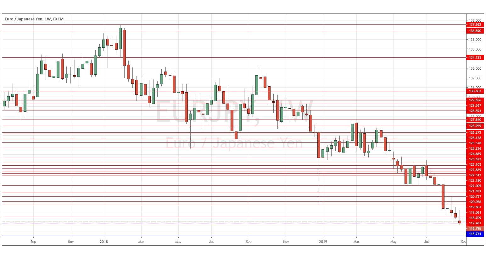 الرسم البياني لليورو/الين الياباني الرسم البياني لليورو/الين الياباني