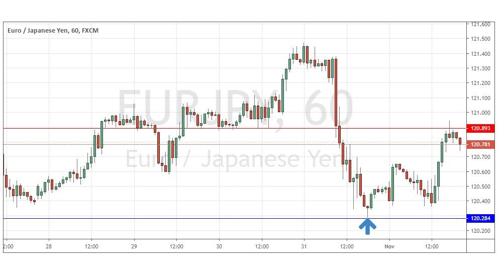 EUR/JPY