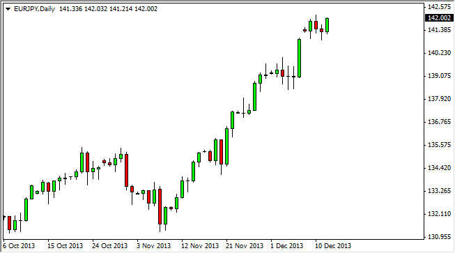 EURJPY Daily EURJPY Daily