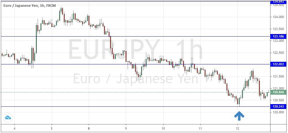 الرسم البياني للساعة لزوج اليورو/الين الياباني–3-12 يونيو 2020. الرسم البياني للساعة لزوج اليورو/الين الياباني–3-12 يونيو 2020.