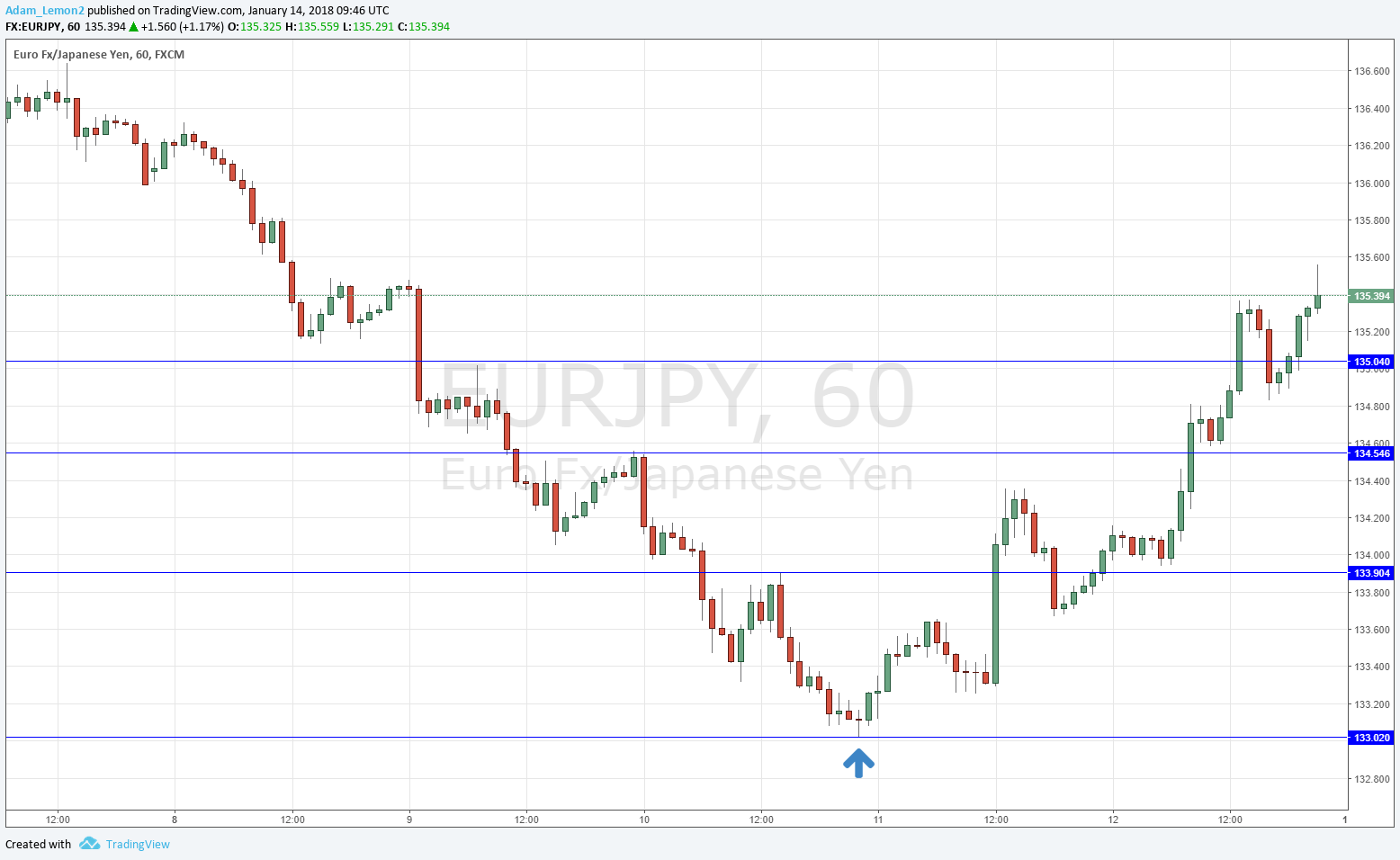 eurjpy