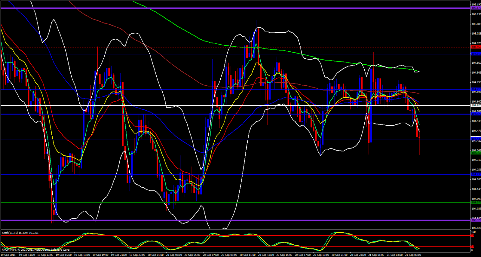 EUR/JPY 15 Minutes Chart EUR/JPY 15 Minutes Chart