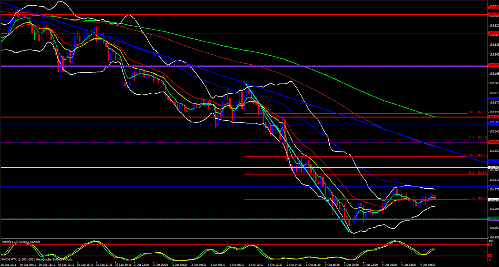 EUR/JPY 15 Minute Chart 10/4/11 EUR/JPY 15 Minute Chart 10/4/11