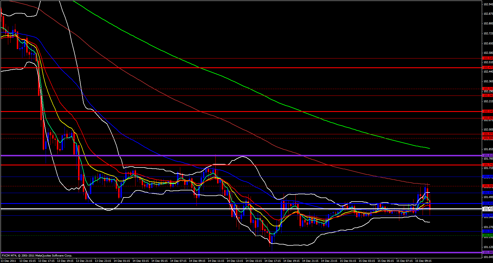 EUR/JPY 15 minute 12/15/11 EUR/JPY 15 minute 12/15/11
