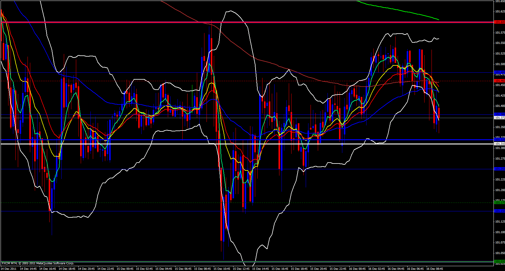 EUR/JPY 15 minute 12/16/11 EUR/JPY 15 minute 12/16/11