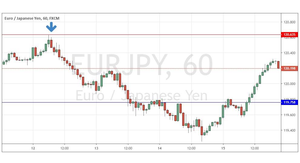 EURJPY EURJPY